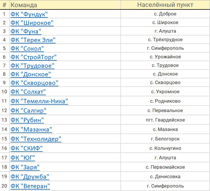 Итоговое положение команд-участниц ВТОРОЙ лиги 2024 года