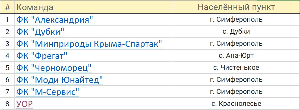 Итоговое положение команд-участниц ПЕРВОЙ лиги 2024 года