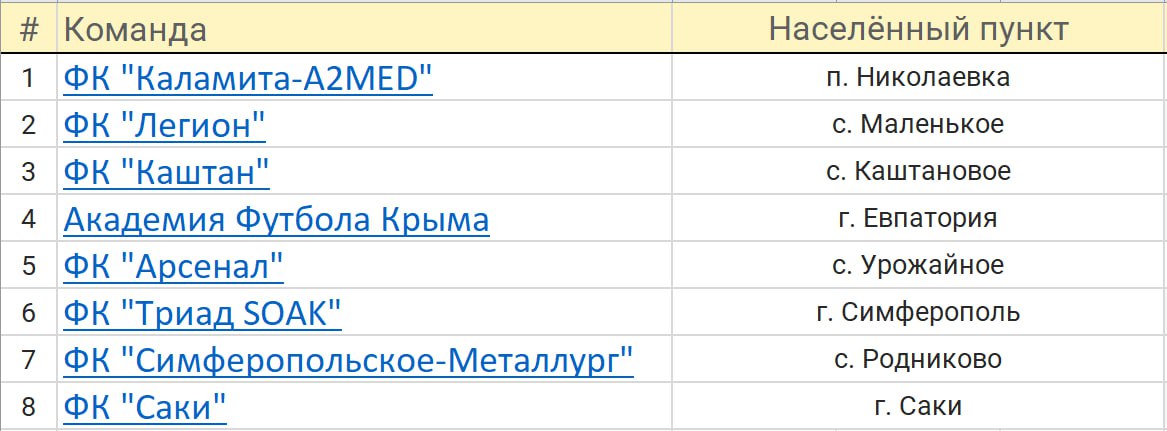 Итоговое положение команд-участниц ВЫСШЕЙ лиги 2024 года